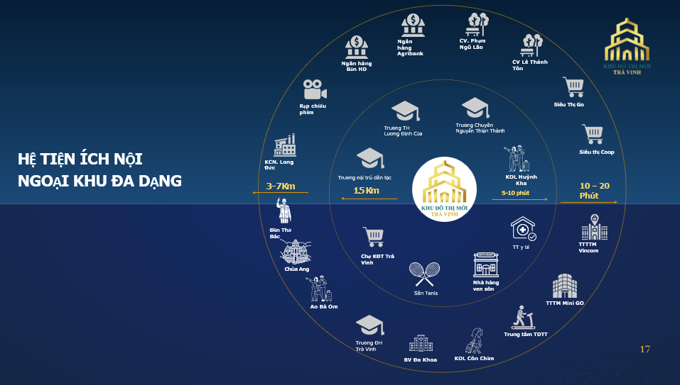 tiện ích khu đô thị mới trà vinh đa dạng